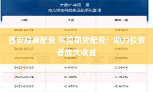 西安股票配资 东莞期货配资：助力投资者放大收益