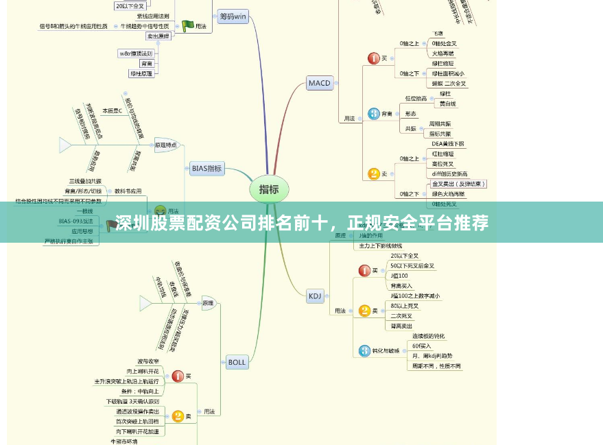 深圳股票配资公司排名前十，正规安全平台推荐