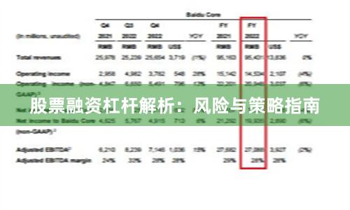 股票融资杠杆解析：风险与策略指南