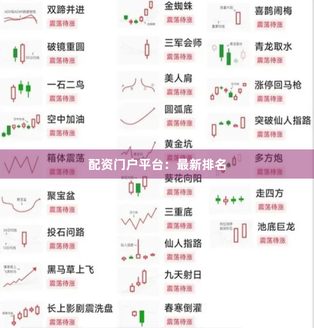 配资门户平台：最新排名